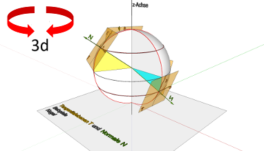 Differential Geometry; Tangent plans and normals; Sphere, sphere surface; Tangent plans and normals on sphere